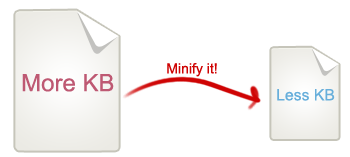 Minify JavaScript